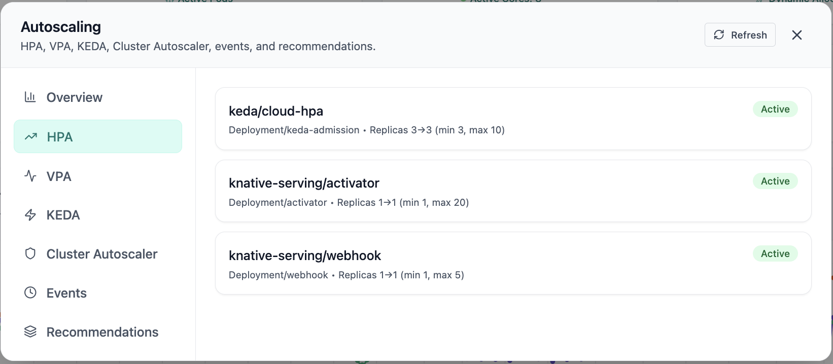 Active HPAs for keda and knative-serving.